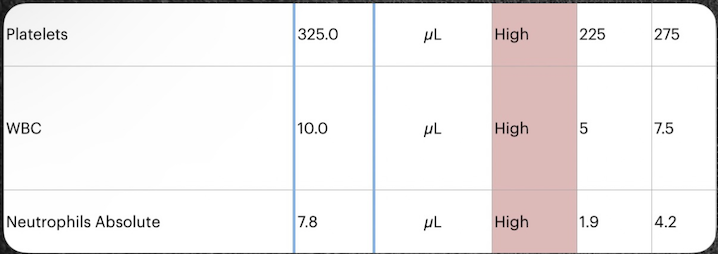 Hashimoto's bloodwork before protocol: Platelets, WBC and Neutrophils all flagged High